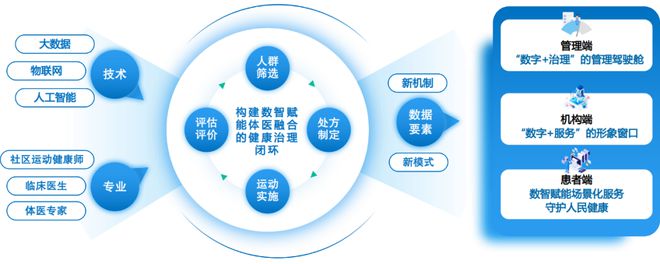 创新标杆！来看看2024杨浦区数字化转型应用场景典型案例(图2)