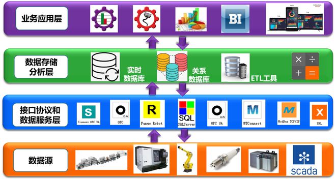 创新标杆！来看看2024杨浦区数字化转型应用场景典型案例(图8)