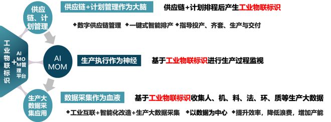 创新标杆！来看看2024杨浦区数字化转型应用场景典型案例(图7)