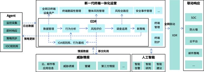 《新一代终端安全技术应用指南（2024版）》报告发布（附二维码）(图3)