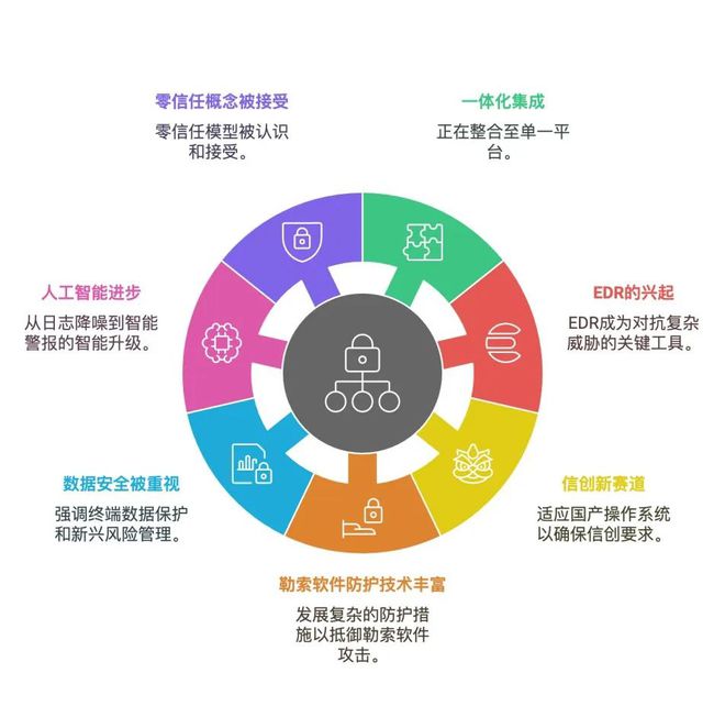 《新一代终端安全技术应用指南（2024版）》报告发布（附二维码）(图4)