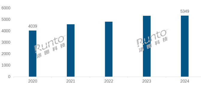 2024年微增02%DeepSeek是这样看待25年中国消费级监控摄像头市场发展的(图1)