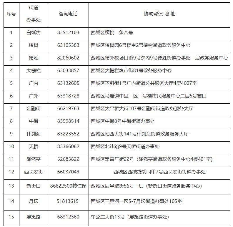 2025北京公租房最新消息(各区项目持续更新)(图2)