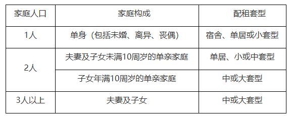 2025北京公租房最新消息(各区项目持续更新)(图3)